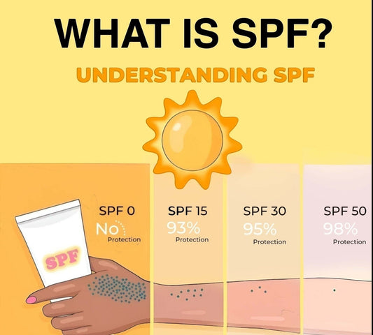 Sunscreen Cream SPF 50