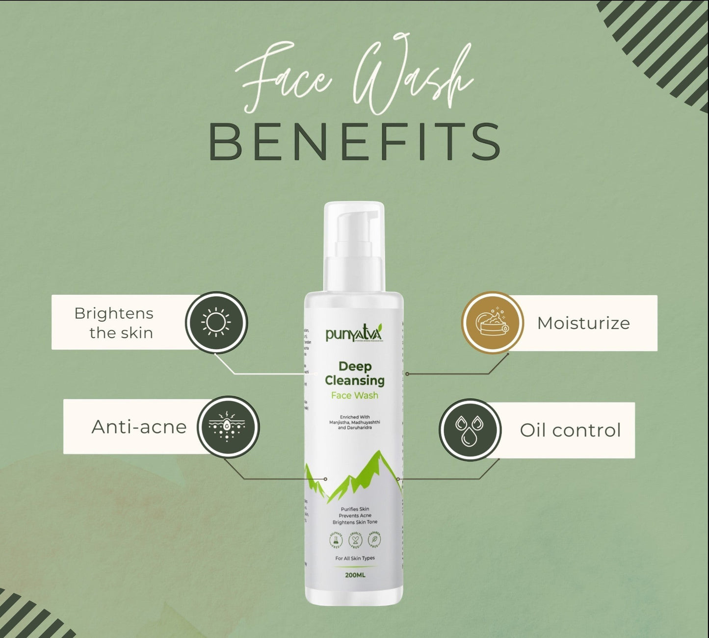 PUNYATVA Deep Cleansing Face Wash for oily and acne-prone skin, 200ml bottle with benefits like anti-acne, brightening, oil control, and moisturizing.